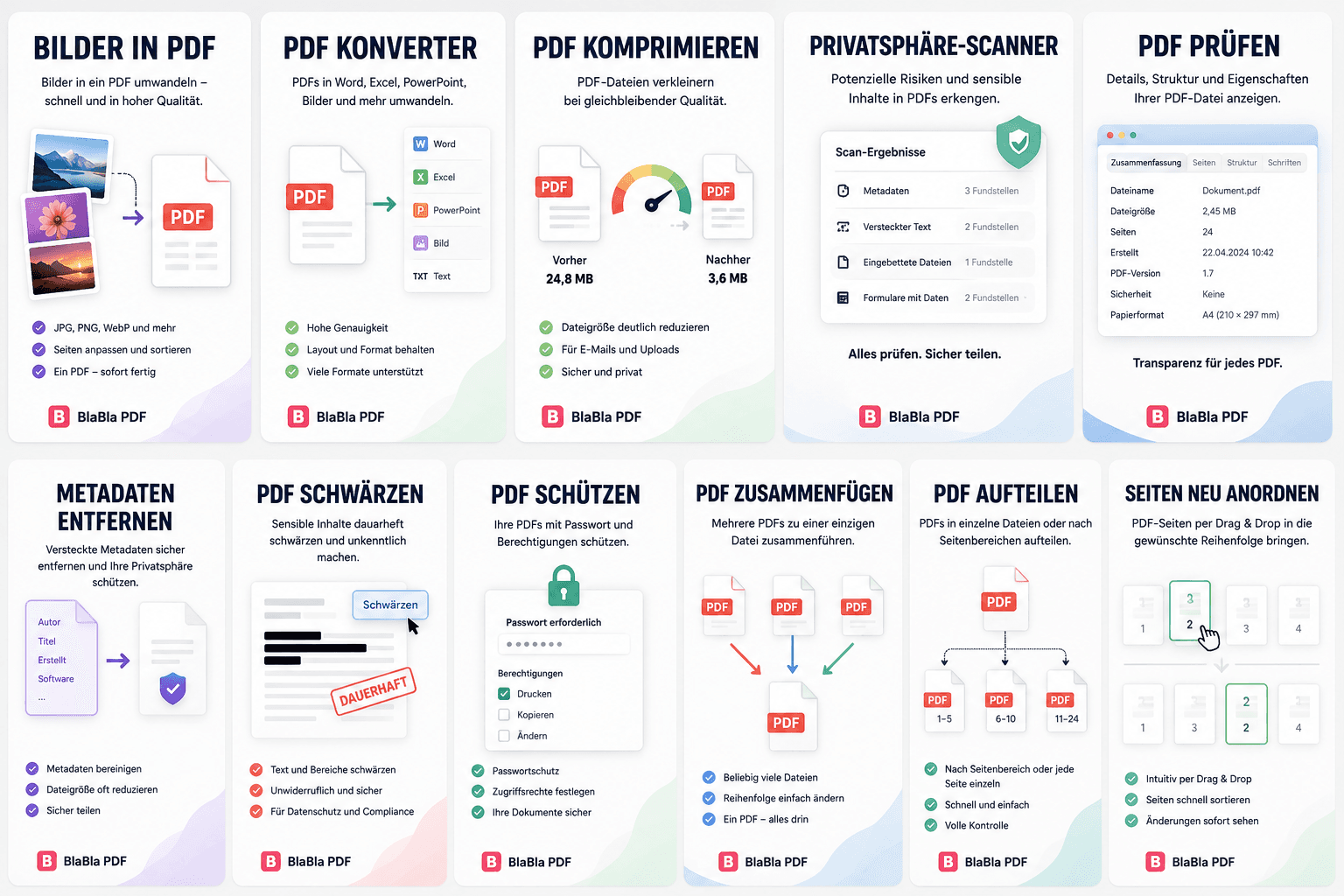 BlaBla PDF Uebersicht fuer mehrere PDF-Werkzeuge und wiederholte PDF-Arbeit