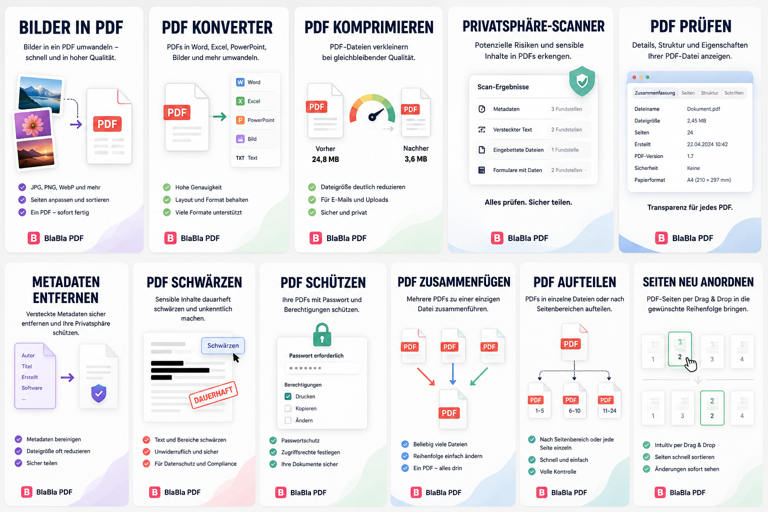 BlaBla PDF Uebersicht fuer mehrere PDF-Werkzeuge und wiederholte PDF-Arbeit
